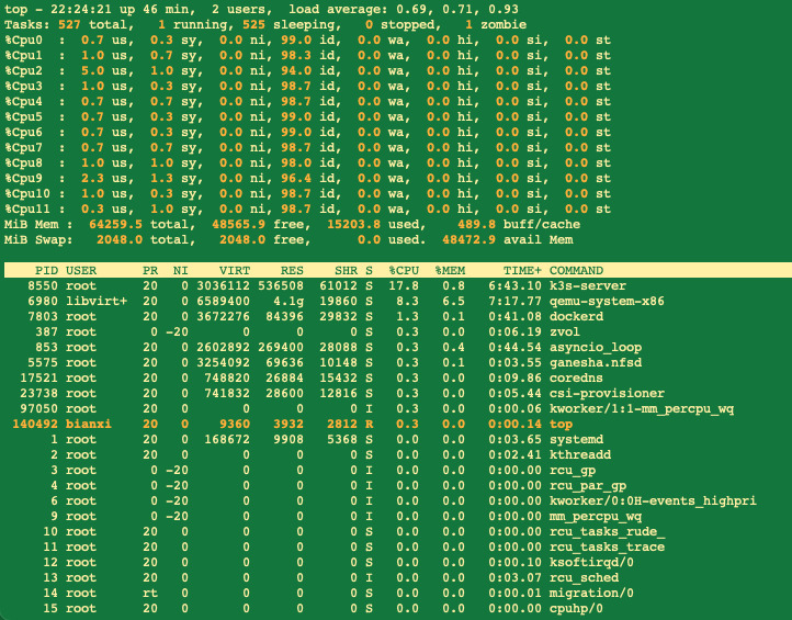 Memory and Performance